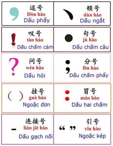 Dấu câu trong tiếng Trung: Cách gõ và Cách dùng chuẩn xác 1 dau cau trong tieng trung