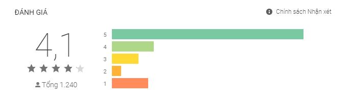 danh gia Việt Trung BHMedia
