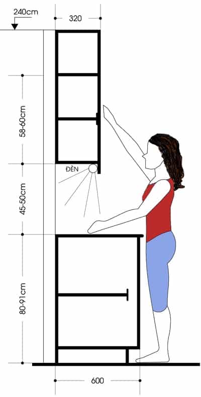 Thông số kích thước tủ bếp chuẩn theo Lỗ Ban